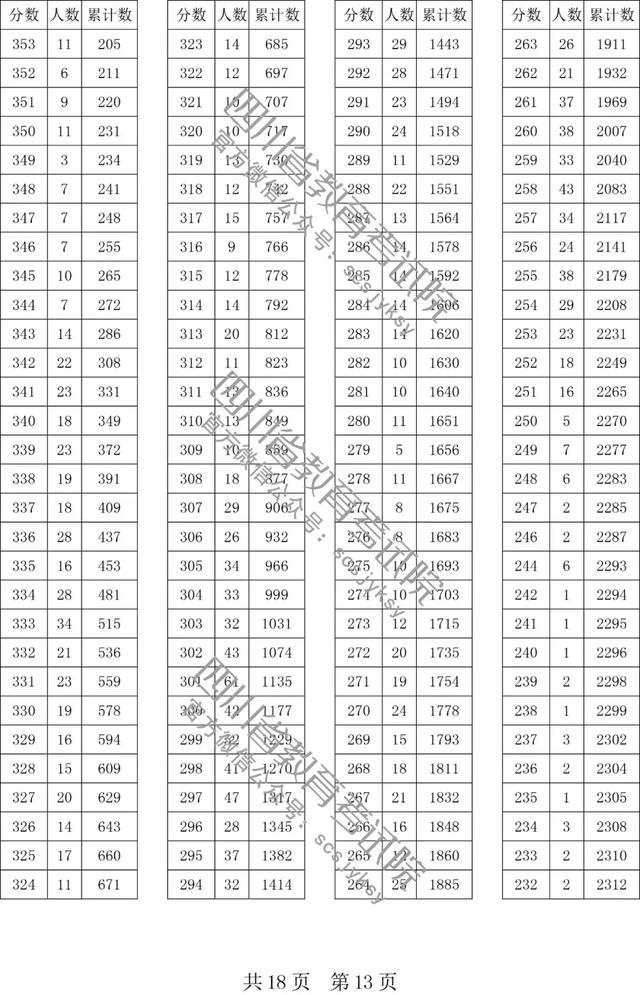 2020年四川安岳失踪人口统计_四川安岳新机场规划图