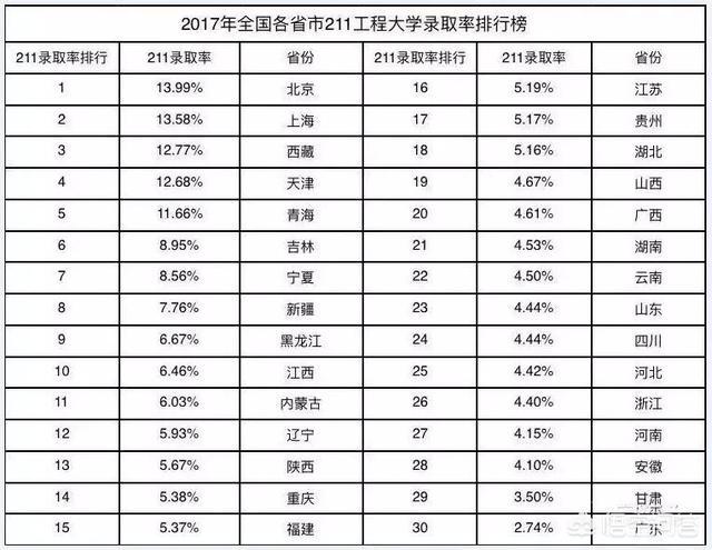 重点高校985和211有什么区别?
