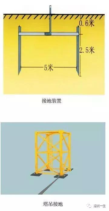 5 工作接地电阻≤4Ω 重复接