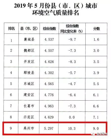 鄢陵县各乡镇GDP排名_鄢陵县地图