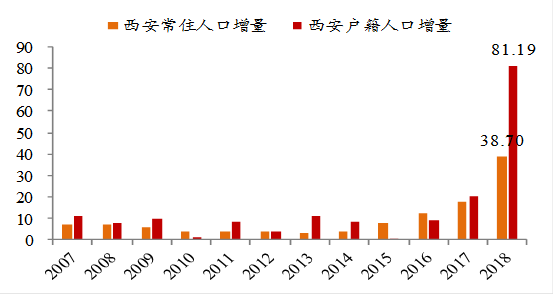 人口分化:带动区域分化