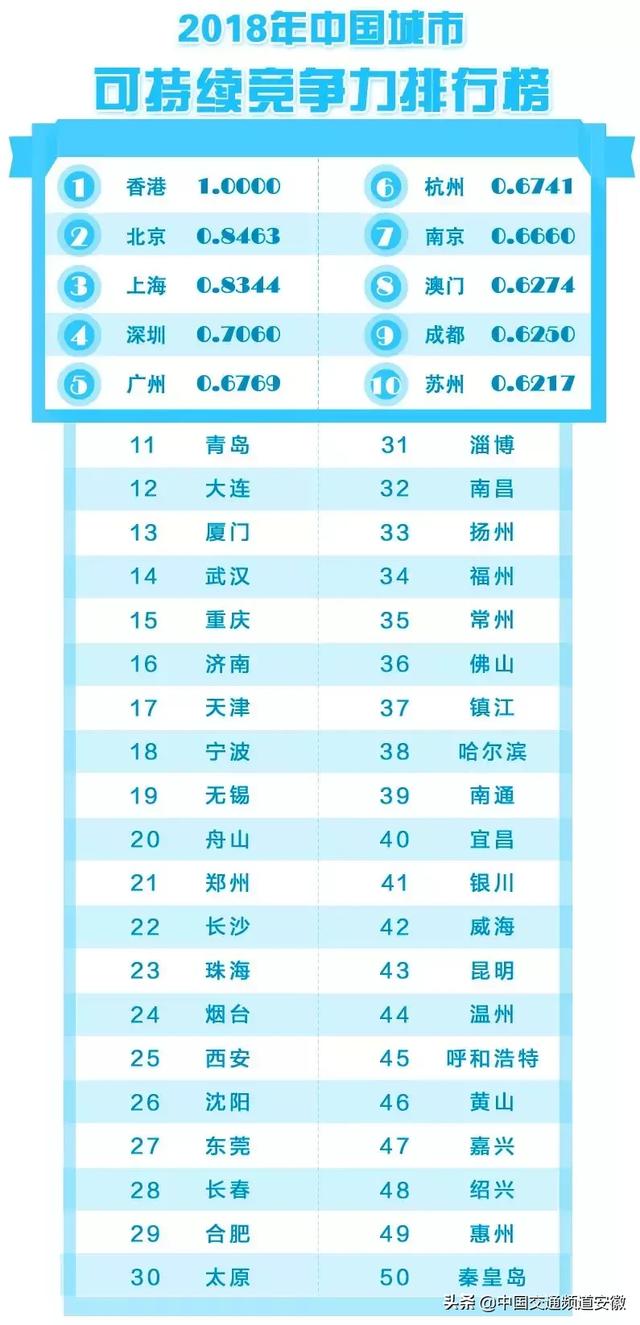 合肥旅行社排名_合肥地铁(2)