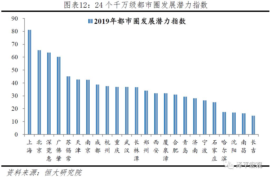 上海周边gdp_北京周边穷邻居,上海周边富亲戚 檀钱(3)