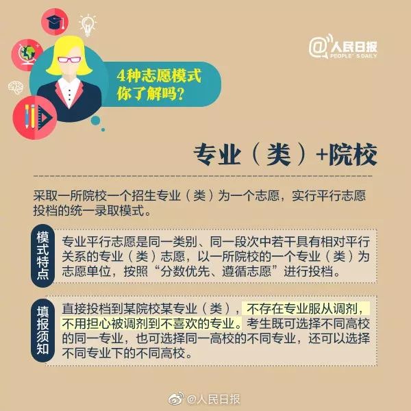 全国高考查分报志愿时间表