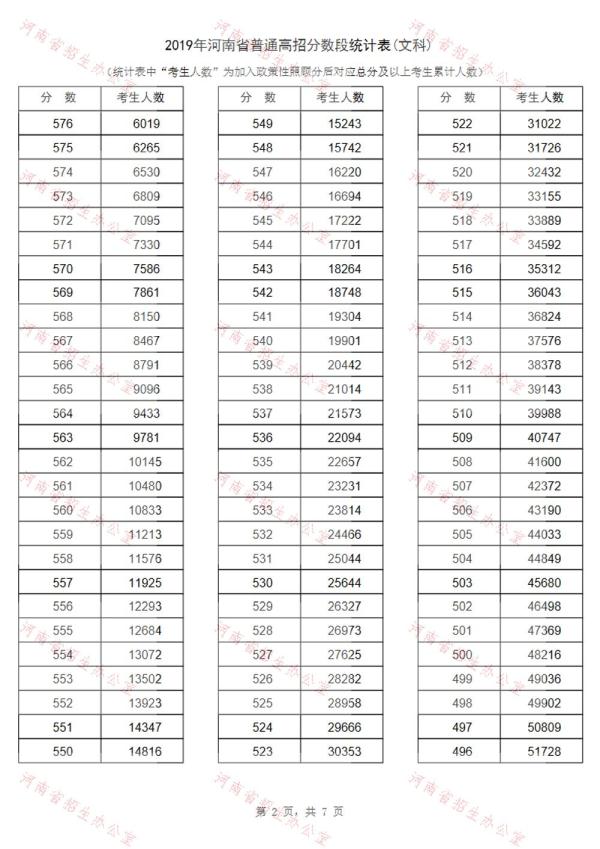 全国高考查分报志愿时间表