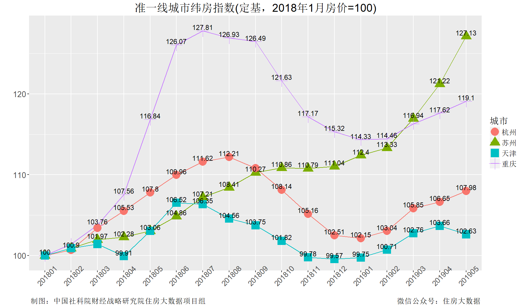 郑州人口为什么上升快_郑州 真中 常住人口规模居全国第十 十年间人口增量居