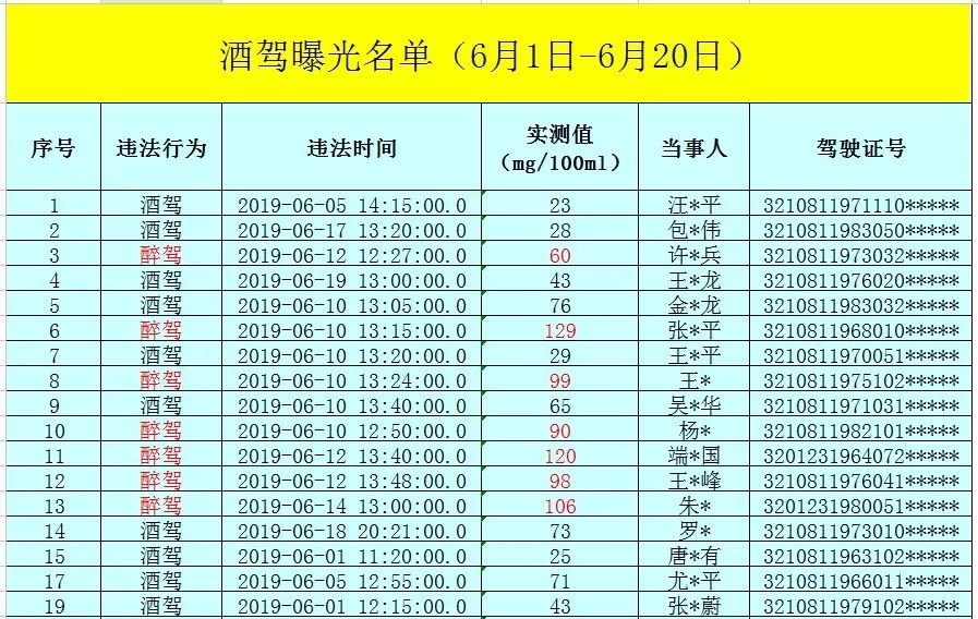 仪征人口有多少_关于2021年医保,仪征人一定要看(3)