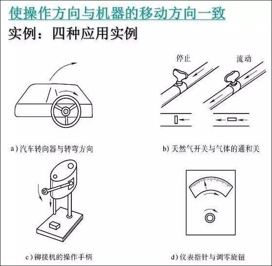 工具的使用原理或改进_堆、拆垛机灵活应用改进   1.灵活堆垛原理   现场堆垛机机械尺寸在项(2)