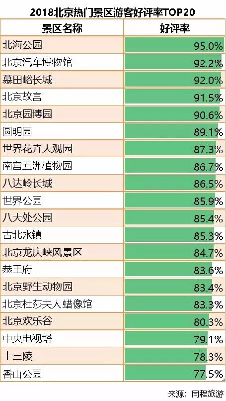《北京文旅消费大数据报告》出炉!(附全文) 文旅文库-第24张