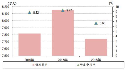 制造业 人均产值_制造业海报图片