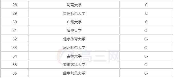 考研心理学专业排名_心理学考研逻辑图(2)