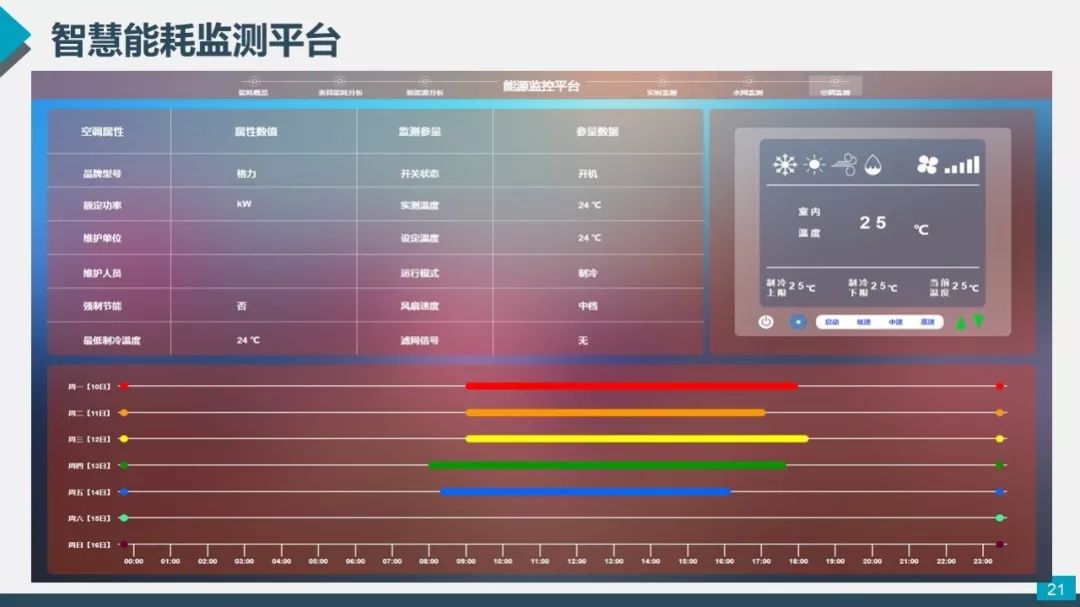 创新前沿解码数字化能耗监管平台