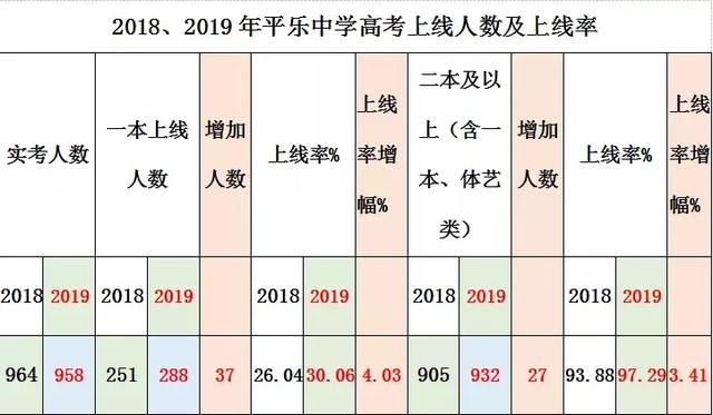 桂林市平乐县2019年GDP_桂林市平乐县二塘工业(3)