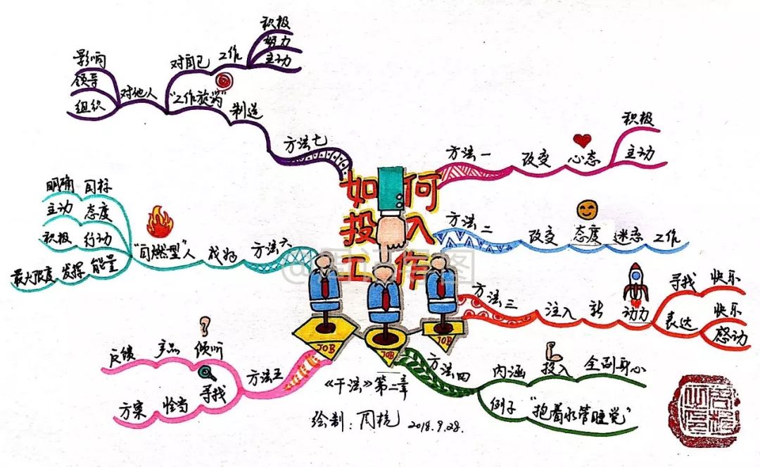 稻盛和夫先生《干法》一书读书笔记