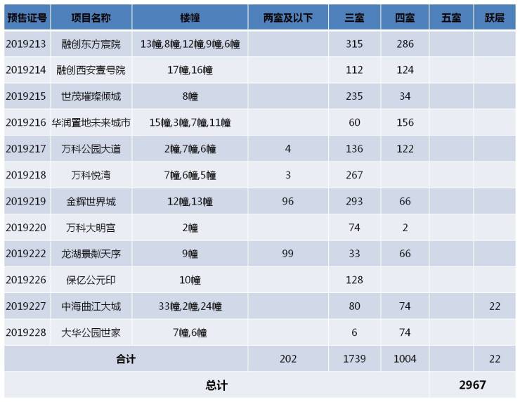 西安人口生育登记_西安生育登记号图片