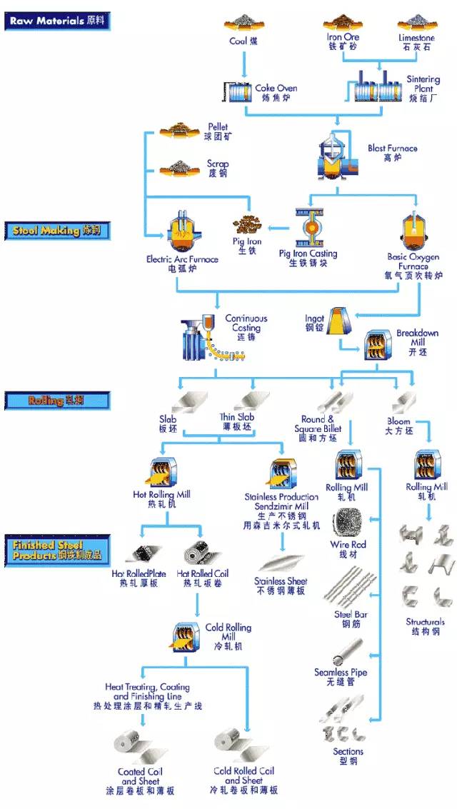 铁的冶炼原理是什么_铁的冶炼图片(2)