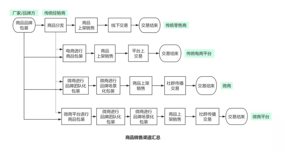 穿搭的运营模式怎么写_鸣人仙人模式(3)