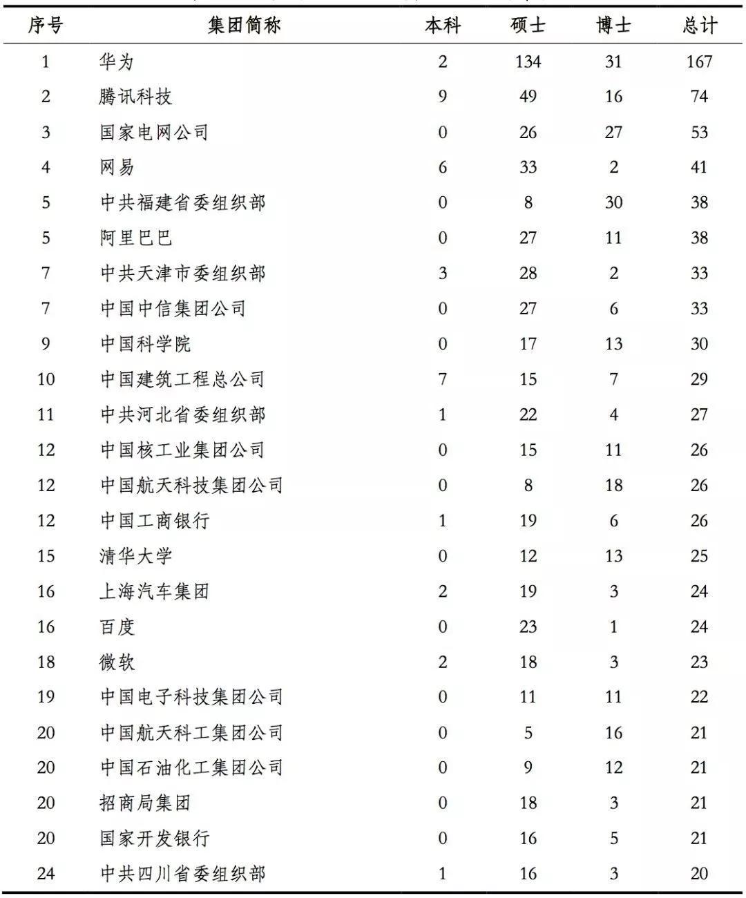 学校类型算人口学统计变量_人口学变量直方图(2)