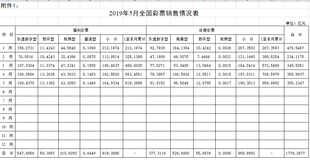 彩票计入国家GDP吗(2)