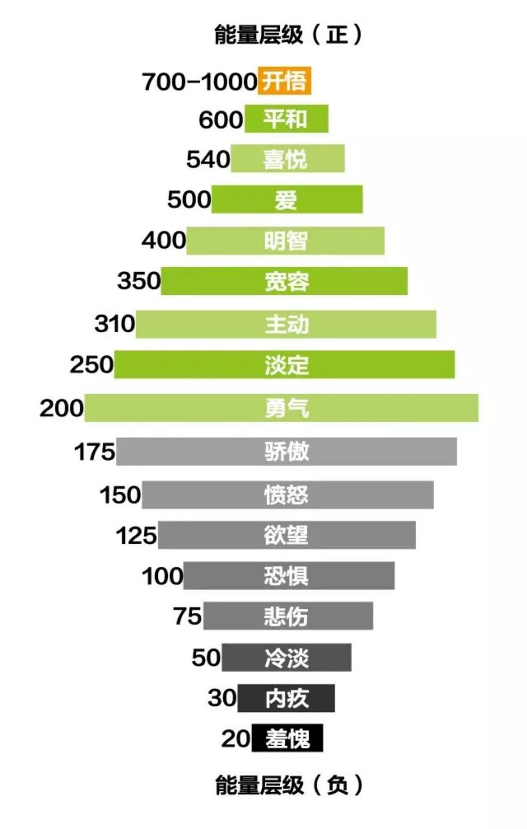 天天被身边负能量的人影响我该怎么办