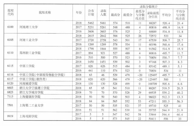 河南师范大学分数线