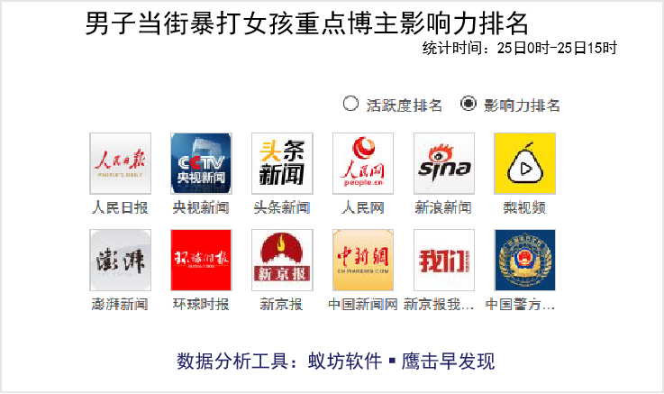涉警网络舆情最新 a0c0c5b4e04c461fa94138cd3b6ada0d.png