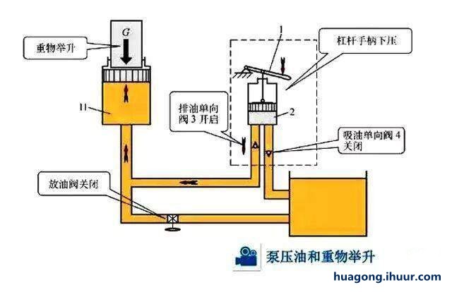 液压传动的工作原理和实质是什么_液压传动的工作原理(2)