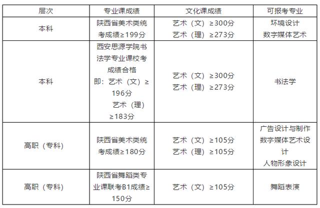 高考分数一公布,西安思源学院因为这件事走红全网,成为报考热点