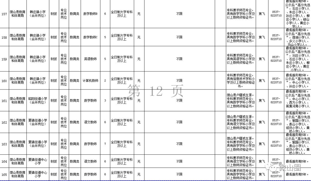 微山县人口数_微山县面积人口(2)