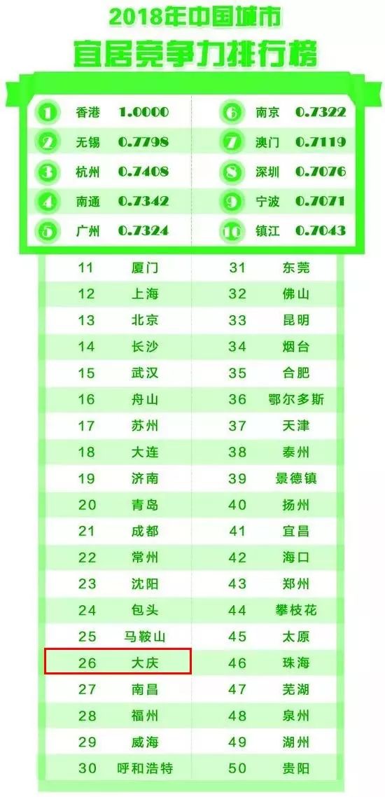 2018年前三季度广东各市经济总量排位(3)
