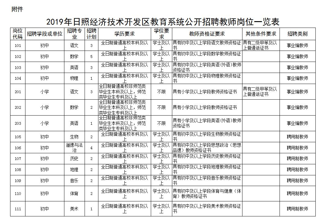 2019济南各区县人口_济南地铁(2)