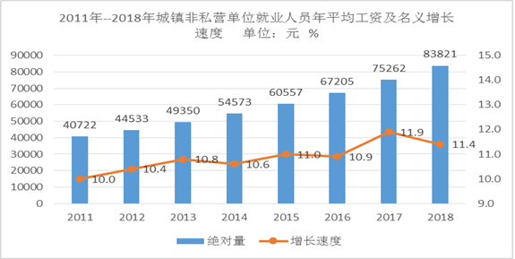 西安市区人口_城区人口增加51.20万人,西安 坐稳 特大城市