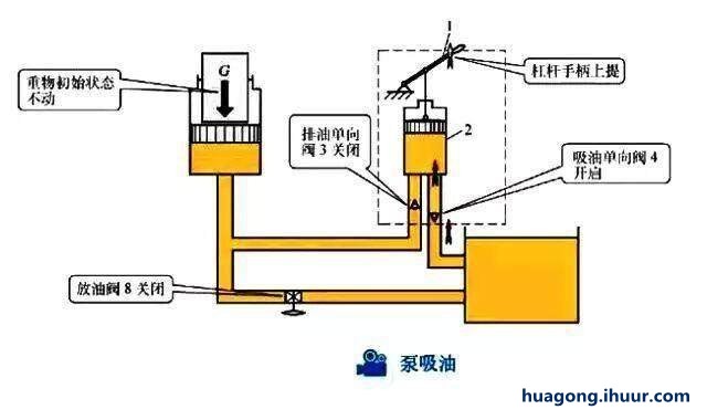 千斤顶工作原理图解/液压千斤顶的原理是什么?