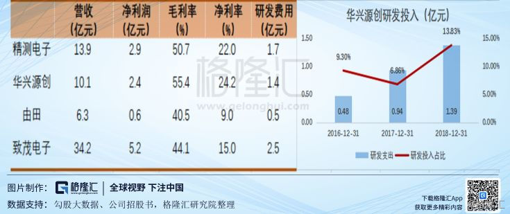 科创板对GDP的影响