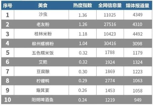 氨基酸排名_氨基酸的结构通式(3)