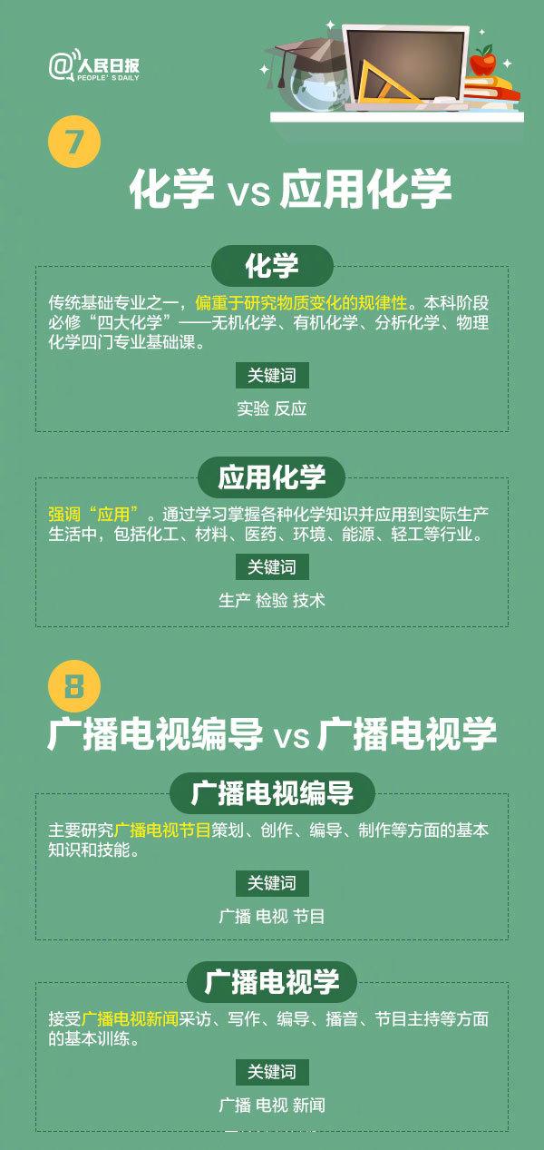 2019热门专业排行_2019QS世界学科排名,英国热门专业排名解读