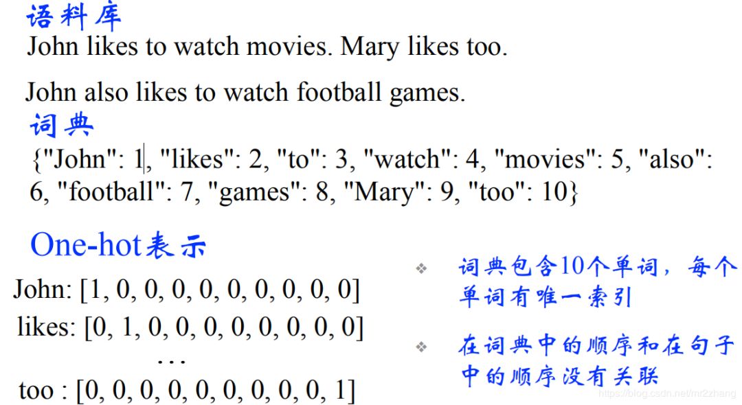 从Onehot, Word embedding到Transformer，一步步教你理解Bert_关系