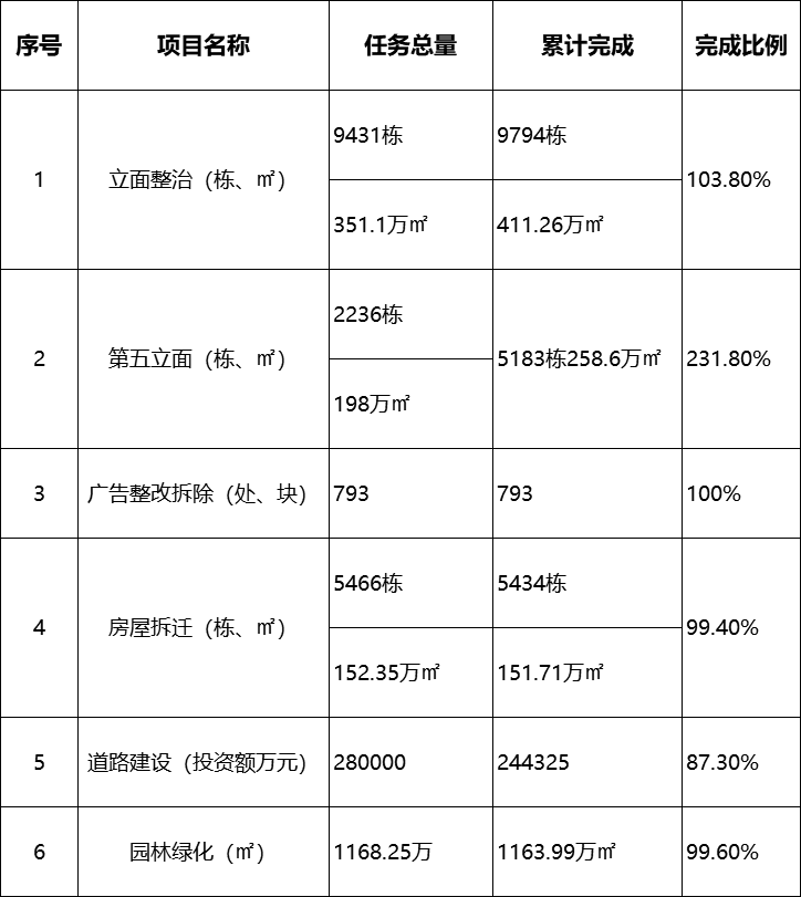 黄陂各街道gdp及人口_上半年各镇街GDP出炉,这些镇发展增速惊人(2)