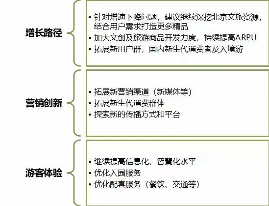 《北京文旅消费大数据报告》出炉!(附全文) 文旅文库-第35张