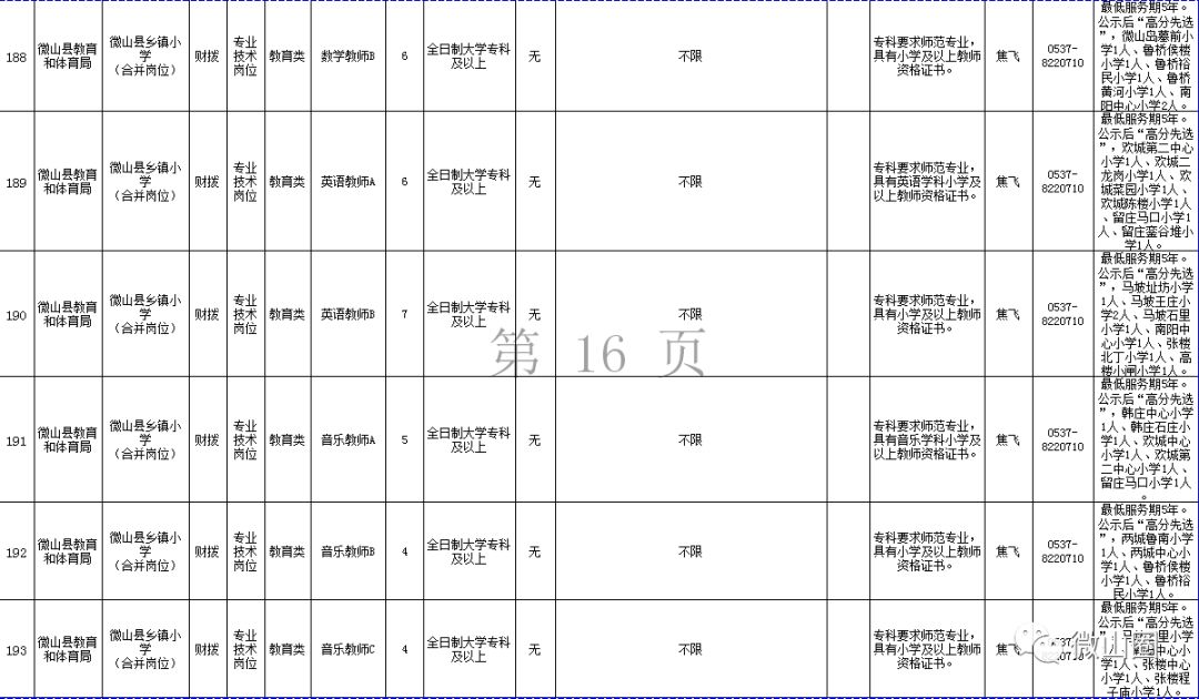 微山县人口数_微山县面积人口(2)