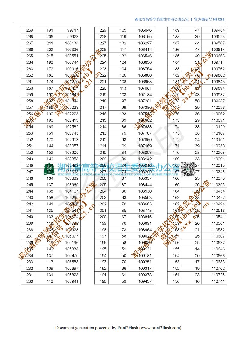 必看丨湖北省2019年高考一分一段表