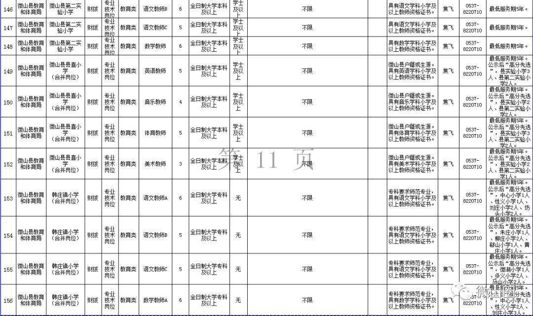 微山县人口数_微山县面积人口