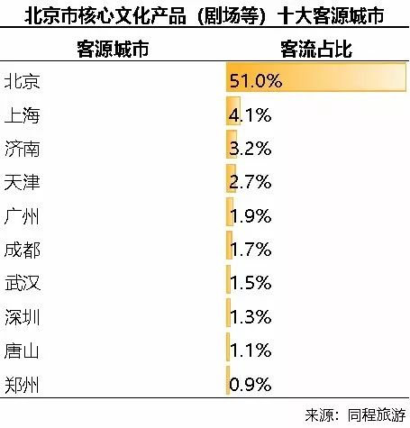 《北京文旅消费大数据报告》出炉!(附全文) 文旅文库-第16张