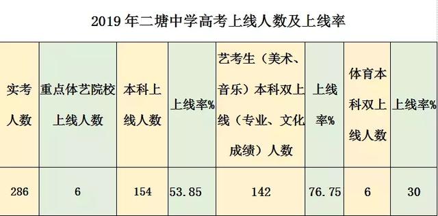 桂林市平乐县2019年GDP_桂林市平乐县二塘工业(3)