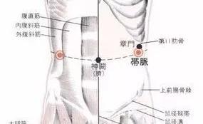 任脉为地,督脉为天,冲脉为隘,带脉为缚 一脉灸一穴,妇科不来