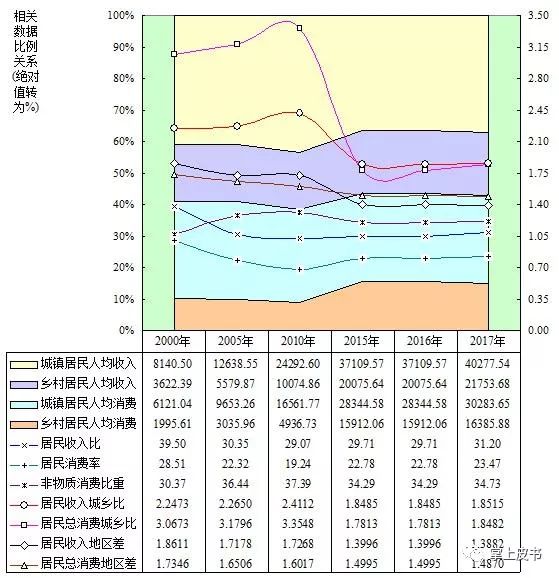城市统计年鉴的GDP指数_中国城市gdp排名2020(2)