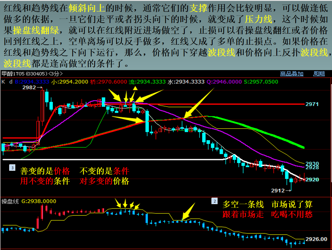 期货外盘和内盘是什么意思？如何判断外盘和内盘？_搜狐网