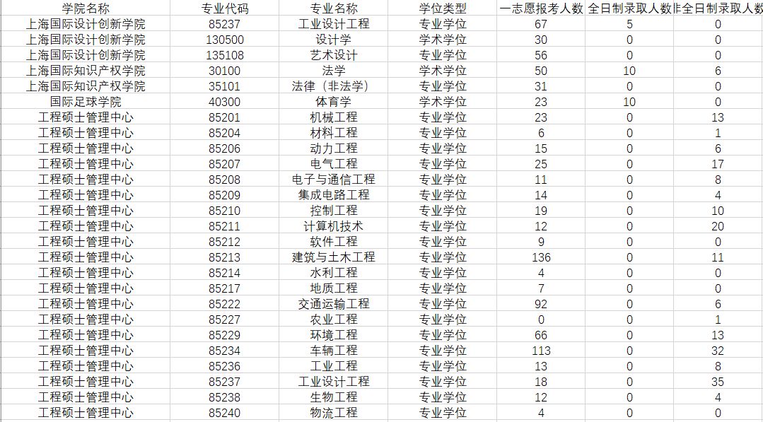 统计学考研院校排名_考研励志图片(3)