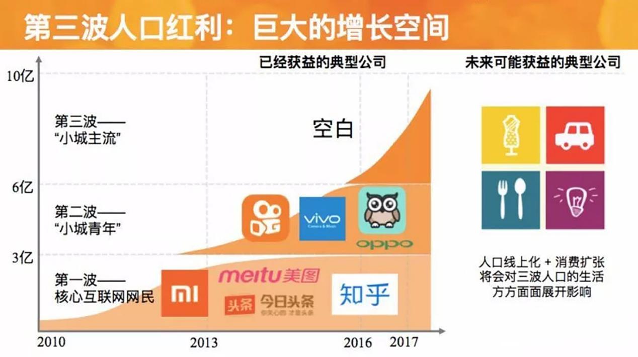 青年化人口_人口普查