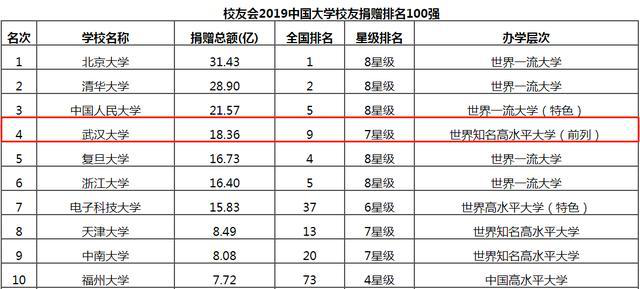 遥感专业大学排名_清华大学(3)